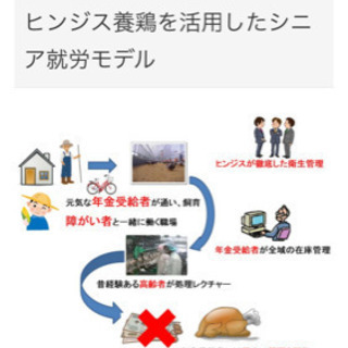 ３時間からOK！新設オープン予定の為人数募集中❗️の画像