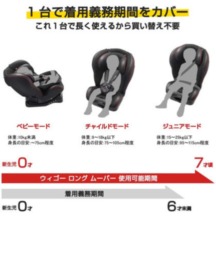 コンビ　チャイルドシート　新生児から7歳　ほぼ未使用品