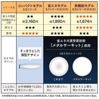 【お譲り先決定】アイリスオーヤマ LED シーリングライト 調光 調色 タイプ ~6畳 メタルサーキットシリーズ CL6DL-5.1の画像