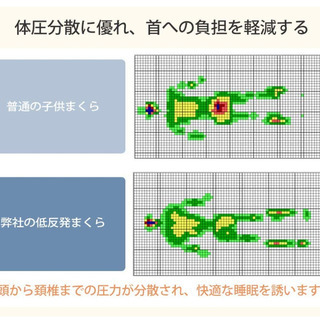 新品★子供 まくら 5~12歳 100%綿カバー付　防ダニ 汗とり 通気性抜群の画像