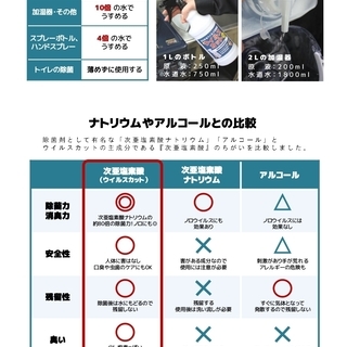 コロナ・インフルエンザ等のあらゆるウイルス対策に！　電解次亜塩素酸水　『ウイルスカット』 業務用980mlボトルの画像