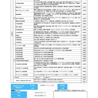 【受講費は無料！職業訓練】5月開講 日本語教師養成科の画像