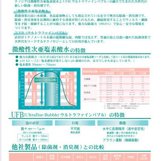 微酸性次亜塩素酸水　大量入荷　5.18の画像
