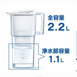 未使用品　BRITA リクエリ　浄水ポットの画像