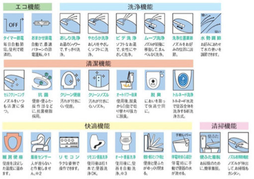 TOTO一体型HVシリーズ‼️壁掛けリモコン‼️