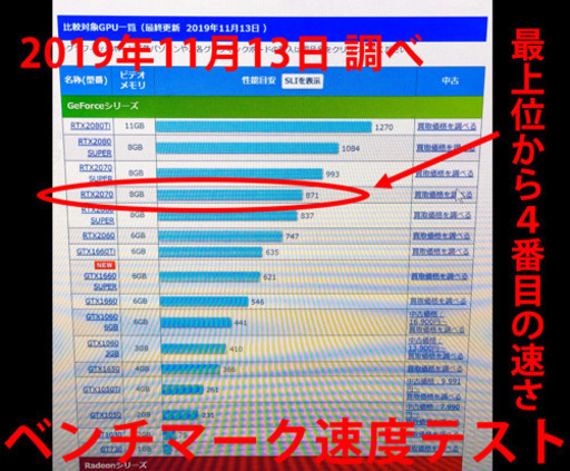 【大幅値下げ】Amazonや楽天で89000円〜76000円で売られているグラボを40000円で