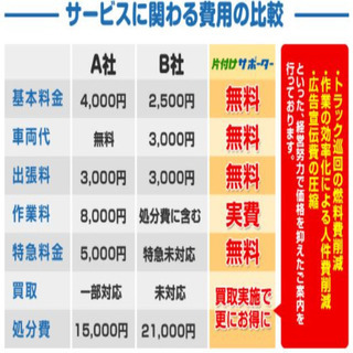 三郷・八潮で地域密着型の格安！片付けサポーター！ − 埼玉県
