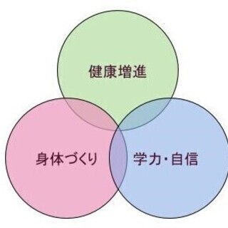 【南城市限定！】親子で受講OK！単発水泳レッスン（すべて込みで17,200円）の画像