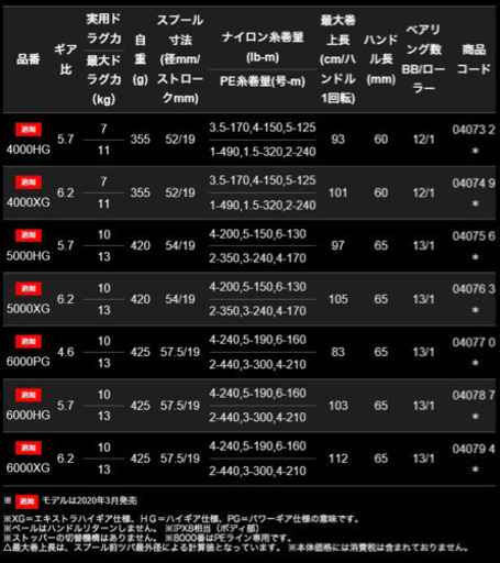 シマノ　20ステラ　SW4000XG 新品・未開封です