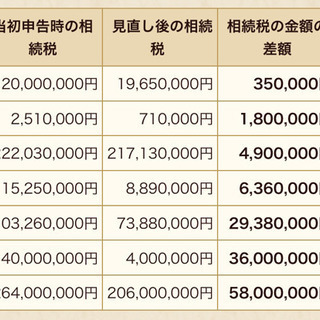 営業コンサル、SNS集客、反響営業に強い方急募！の画像