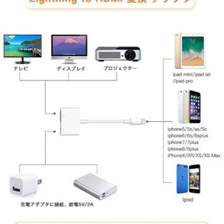 Apple Lightning Digital AVアダプタの画像