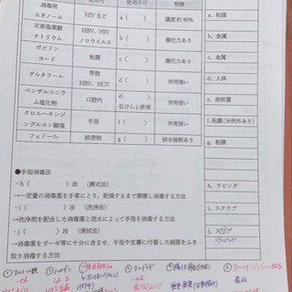 実務 プリント 薬剤師国家試験対策