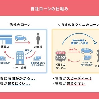 ⭐誰でも車がローンで買える⭐🚗自社ローン専門店🚗アルトラパン モードⅡの画像