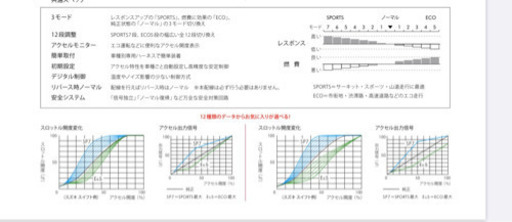 pivot スロコン　3drive・COMPACT THC