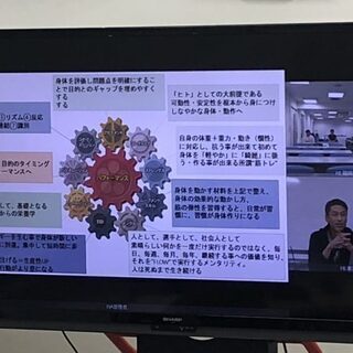 PCPオンライン講座 【コレクティブエクササイズ】 ～体の機能を...
