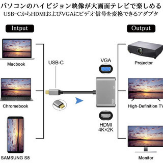 USB Type C HDMI VGA アダプタ 2in1 同時出力 高速転送の画像