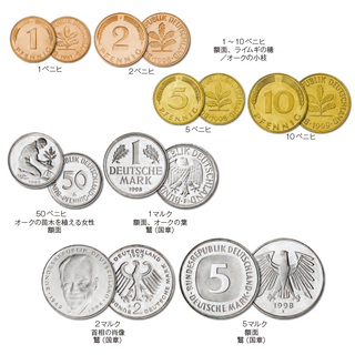 ドイツマルク硬貨826マルク（421.1ユーロ換算） マルクからユーロへ