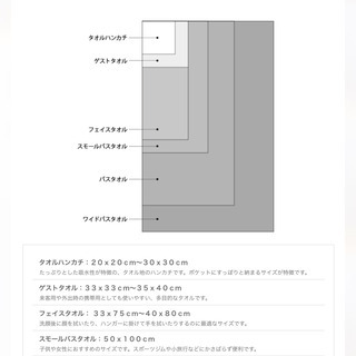 タオルセット5枚　新品未使用品の画像