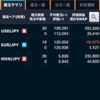 ＦＸ 友の会メンバー募集❗️