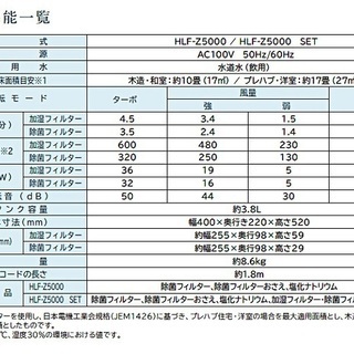 日立 次亜塩素酸加湿器 ピュアクリエ HLF-Z5000 SETの画像