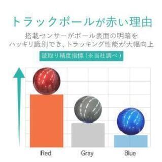 エレコムトラックボールM-HT1URXBKの画像