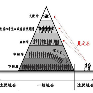 都市伝説を語ろう