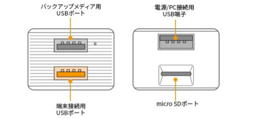 期間限定値下げ中❣️スマホ充電中にデータを自動バックアップする「Hyper+Cube」