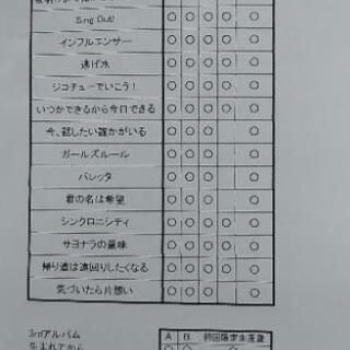 乃木坂46シングル　アルバム　CD＋DVD　大量セットの画像