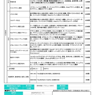 【職業訓練！受講費は無料】6月開講　Webデザイナー養成科の画像