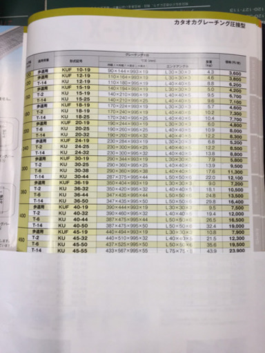 今日引取　三重県の方　グレーチング