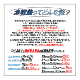 【 津 軽 塾 】弘前市 / 土手町 / 学習塾の画像