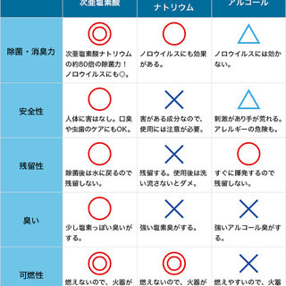 次亜塩素酸水  ～2L  容器持参でお安くいたしますの画像