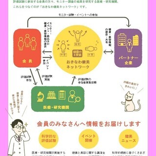 沖縄県産素材を用いた健康食品による「睡眠の質改善の効果に関する試験」を行います！ − 沖縄県