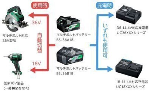 ※最終値下げ※新品 値引き交渉可 HiKOKI インパクトドライバー 36V WH36DA