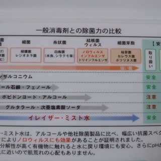次亜塩素酸水 2L【新品】の画像