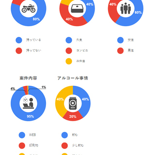 ☆【三軒茶屋】WEBデザイナー募集☆時給1,300円以上！経験者募集！一緒にECサイトを盛り上げませんか？の画像