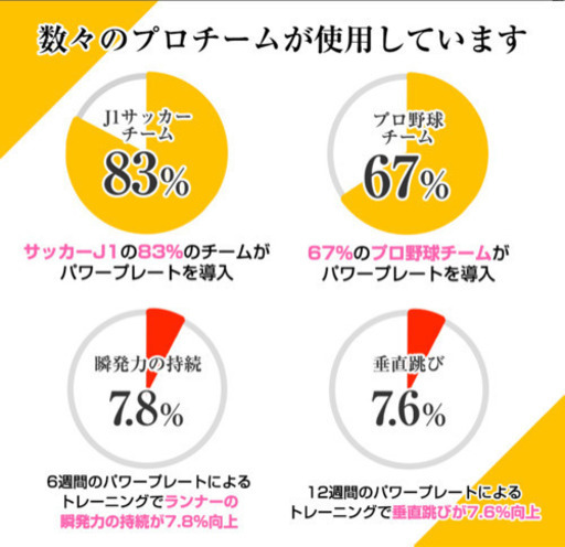 お家で効率的に筋トレ【パワープレート】