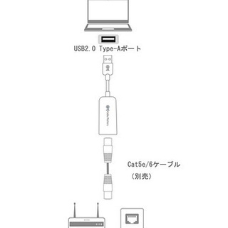 有線 USB LANアダプター (新品未開封) USB LAN アダプターの画像
