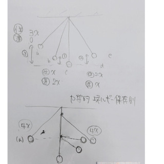 オンライン個別指導(中学、高校の理系科目)の画像