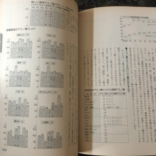 「からだに効く栄養成分バイブル」 主婦と生活社の画像