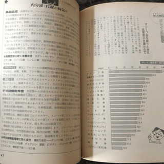 「からだに効く栄養成分バイブル」 主婦と生活社の画像