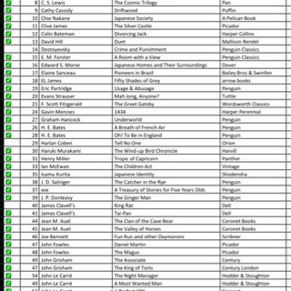 【English Books】洋書 100冊以上 インテリアの画像