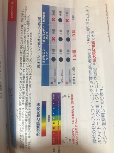 最終値下げ　サロン用セルフホワイトニング