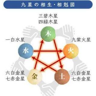 【姓名鑑定1day講座】　三大原則、五大真理を学ぶ【オンライン】もOK❗️の画像