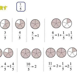 数学のオンラインの個人指導　（スカイプでの指導）生徒募集　（初回無料 ）の画像