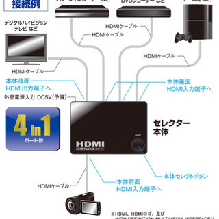 HDMIセレクター 4ポート 黒の画像