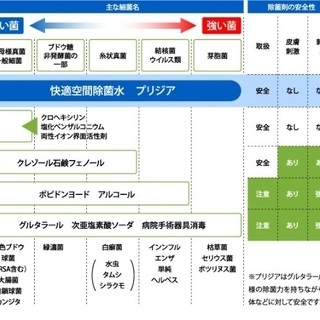 【新品】除菌スプレー(400ml＋詰替用4L)の画像