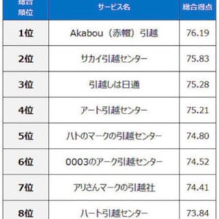 和歌山県内  引越し 最安値10,000円から！ − 和歌山県