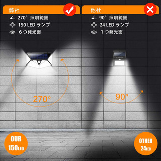 センサーライト！新品！の画像
