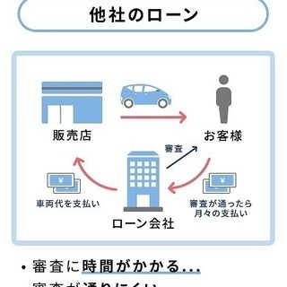 ⭐誰でも車がローンで買える⭐🚗自社ローン専門店🚗ｂＢ Ｚ　Ｑバージョンの画像